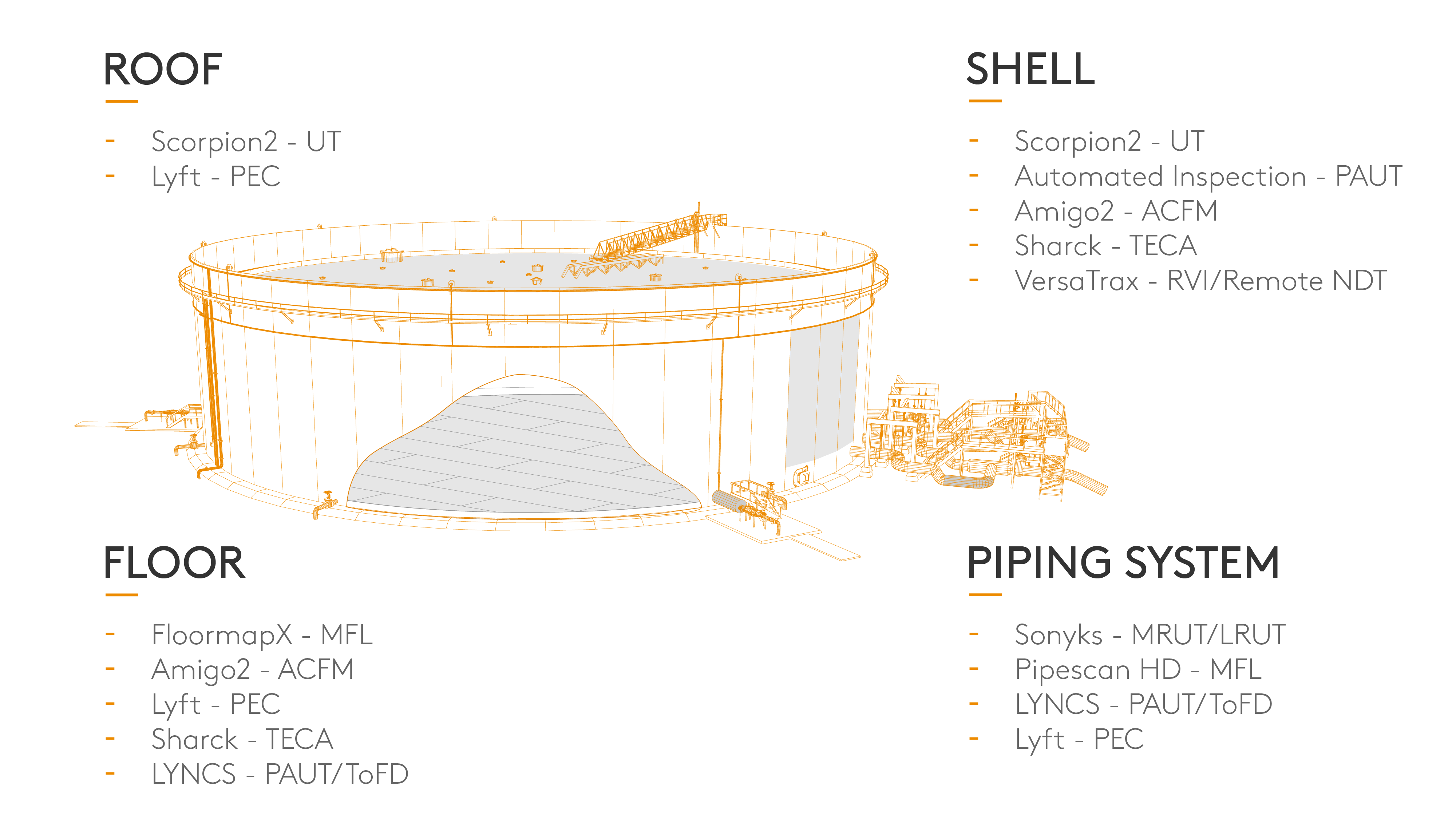 Inspecting Aboveground Storage Tanks from Top to Bottom
